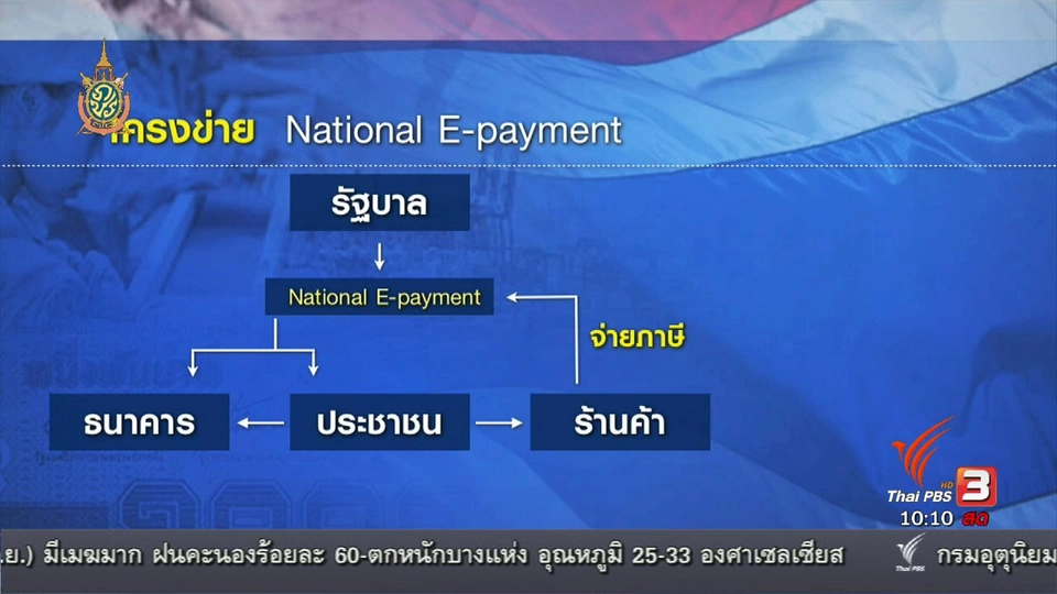 จัดชิงโชคจูงใจใช้อี-เพย์เมนต์