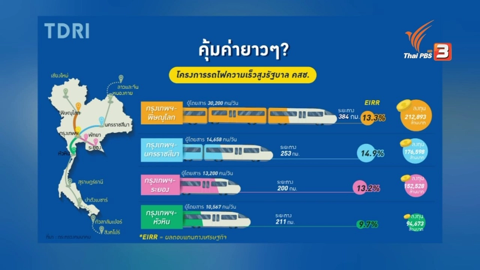 รถไฟความเร็วสูงสายสั้นน คุ้มค่าระยะยาวหรือไม่