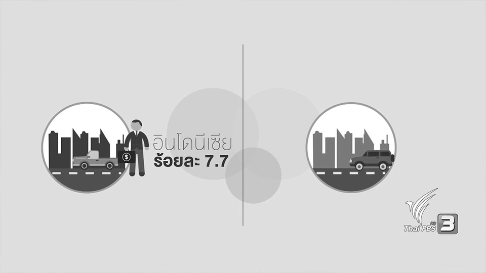 AEC Movement : อุตสาหกรรมยานยนต์อินโดนีเซีย