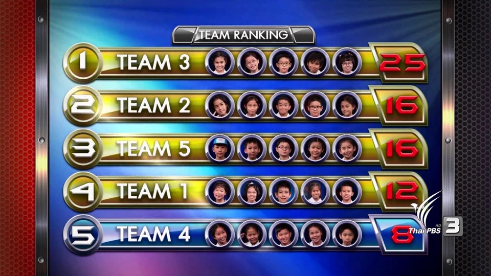 Season 2 การแข่งขันรอบ Spelling Teamwork 2