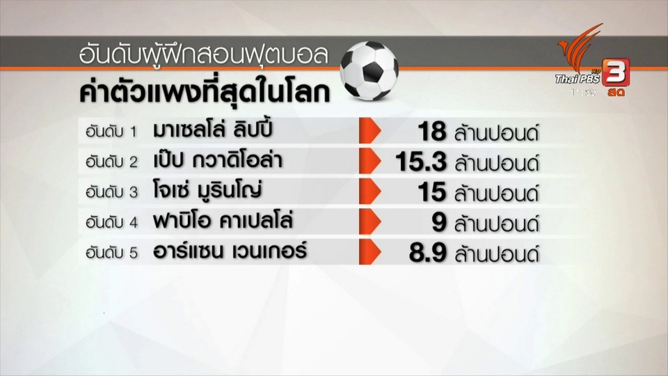 ประเด็นข่าว (2 มิ.ย. 61)
