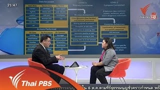 ป้องกัน โมบายแอพฯ ละเมิดสิทธิส่วนบุคคล