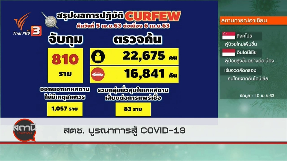 สถานีร้องเรียน : สำนักงานตำรวจแห่งชาติบูรณาการสู้ COVID-19