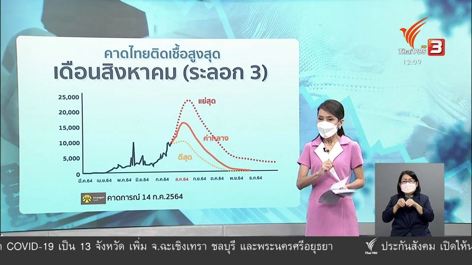 ​วัคซีนเศรษฐกิจ : สถานการณ์ COVID-19 สะท้อน...เศรษฐกิจ