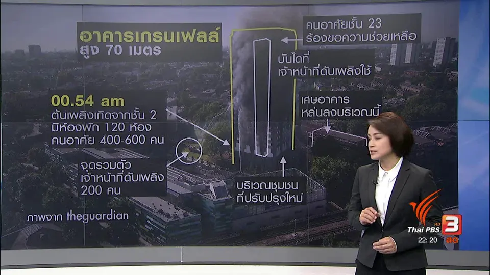 ถอดบทเรียนไฟไหม้อาคารสูง