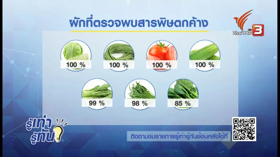 ทางเลี่ยง - ทางรอด คนกินผัก