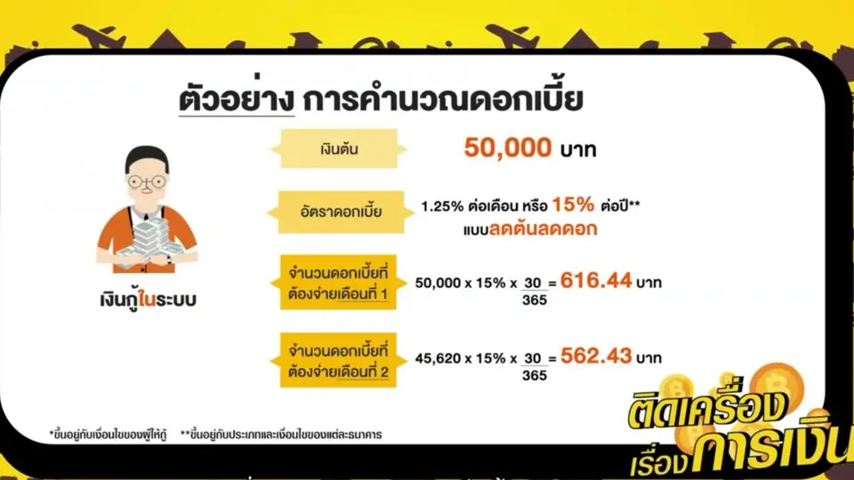 ติดเครื่องเรื่องการเงิน