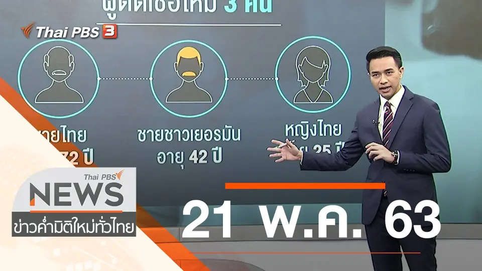 ประเด็นข่าว (21 พ.ค. 63)