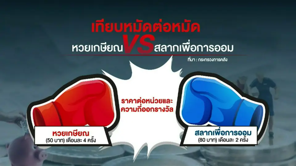 เทียบ “หวยเกษียณ VS สลากเพื่อการออม”