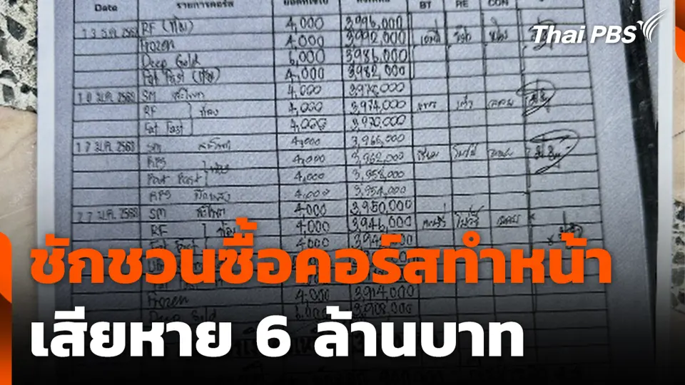 ชักชวนซื้อคอร์สทำหน้า เสียหาย 6 ล้านบาท