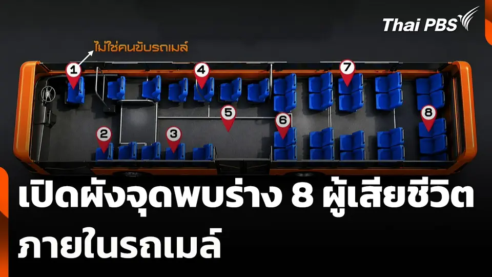 เปิดผังจุดพบร่างผู้เสียชีวิต 8 คน ภายในรถเมล์
