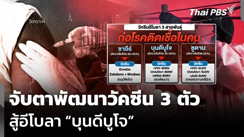 วิเคราะห์: จับตาพัฒนาวัคซีน 3 ตัว สู้อีโบลา “บุนดีบูโจ”
