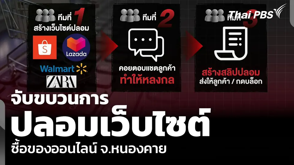 จับขบวนการปลอมเว็บไซต์ ซื้อของออนไลน์ จ.หนองคาย