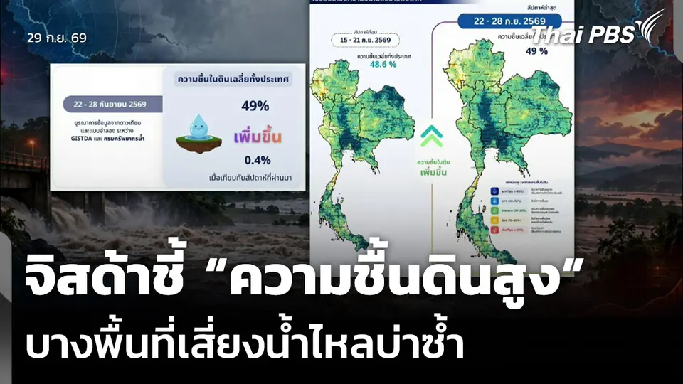จิสด้าชี้ “ความชื้นดินสูง” บางพื้นที่เสี่ยงน้ำไหลบ่าซ้ำ