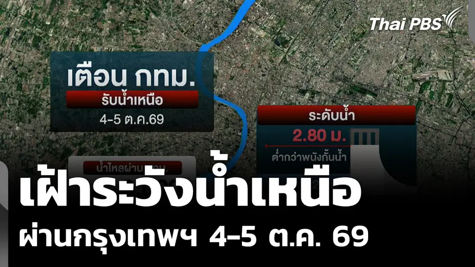 เฝ้าระวังน้ำเหนือผ่านกรุงเทพฯ 4-5 ต.ค. 69 สทนช.ชี้น้ำน้อยกว่าปีที่แล้ว