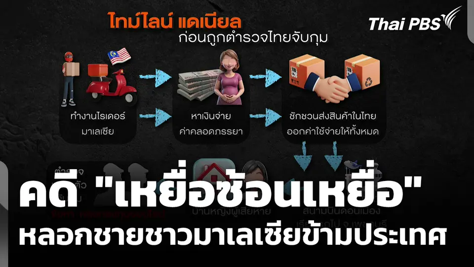 คดี "เหยื่อซ้อนเหยื่อ" หลอกชายชาวมาเลเซียข้ามประเทศ