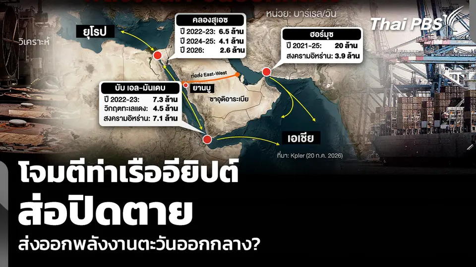 วิเคราะห์: โจมตีท่าเรืออียิปต์ ส่อปิดตาย ส่งออกพลังงานตะวันออกกลาง?
