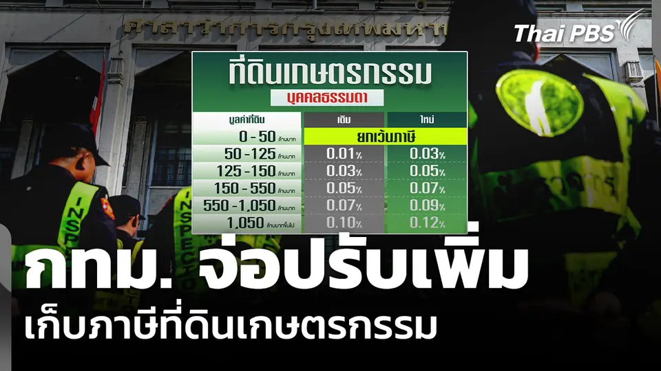 กทม. จ่อปรับเพิ่ม เก็บภาษีที่ดินเกษตรกรรม