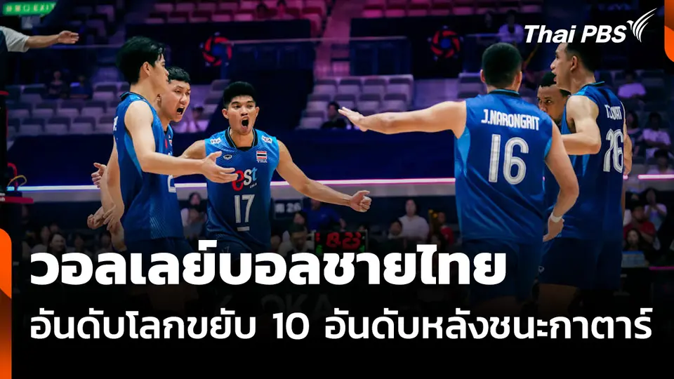 วอลเลย์บอลชายไทย อันดับโลกขยับ 10 อันดับ หลังชนะกาตาร์ในศึกชิงแชมป์เอเชีย