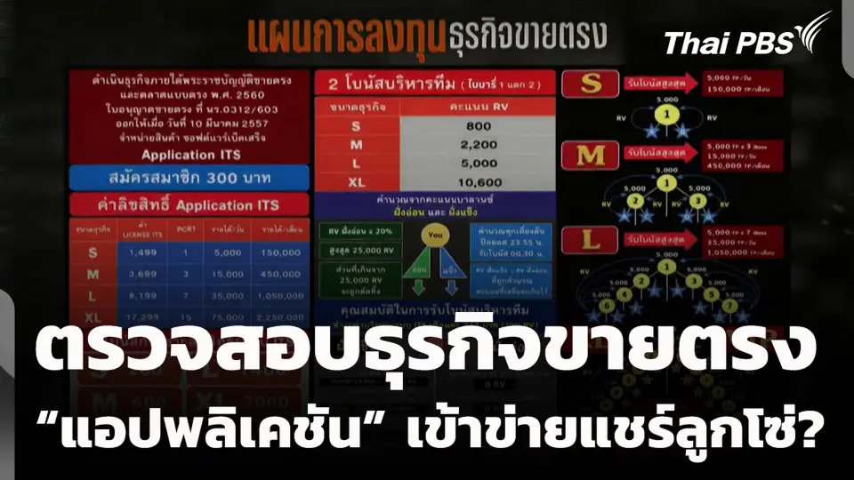 ตรวจสอบธุรกิจขายตรง “แอปพลิเคชัน” เข้าข่ายแชร์ลูกโซ่?