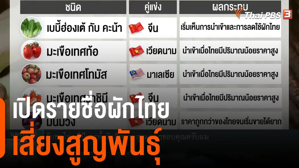 เปิดรายชื่อผักไทยเสี่ยงสูญพันธุ์