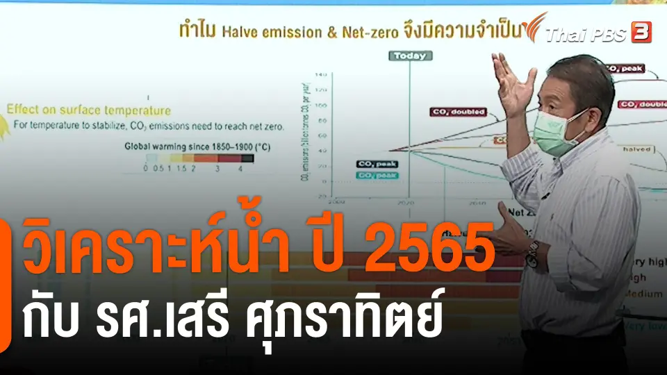 ​สถานีร้องเรียน : วิเคราะห์น้ำ ปี 2565 กับ รศ.เสรี ศุภราทิตย์