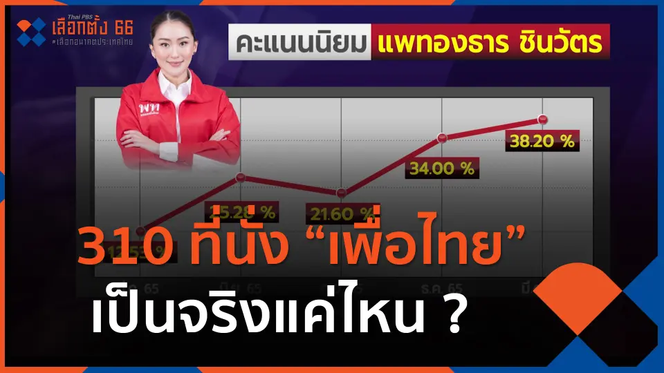 310 ที่นั่ง “เพื่อไทย” เป็นจริงแค่ไหน ? ตรวจสูตรแลนด์สไลด์กับกระแส “แพทองธาร”