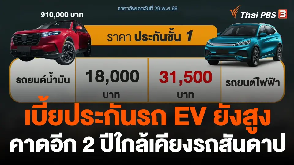 เบี้ยประกันอีวียังสูง คาดอีก 2 ปีใกล้เคียงรถสันดาป