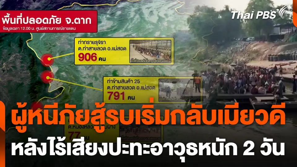 ผู้หนีภัยสู้รบเริ่มกลับเมียวดี หลังไร้เสียงปะทะอาวุธหนัก 2 วัน