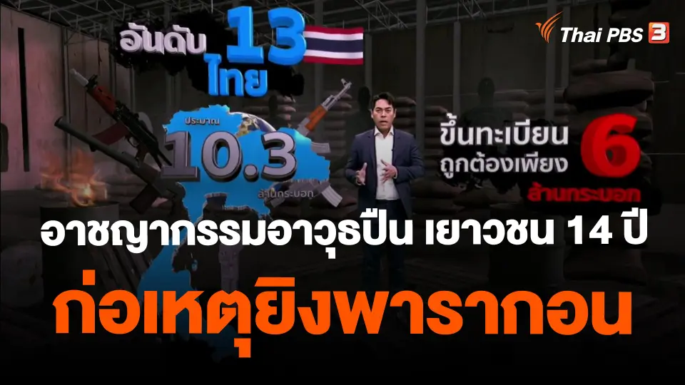 ​ข่าวที่สุดแห่งปี 2566 : อาชญากรรมอาวุธปืน เยาวชน 14 ปี ก่อเหตุยิงพารากอน