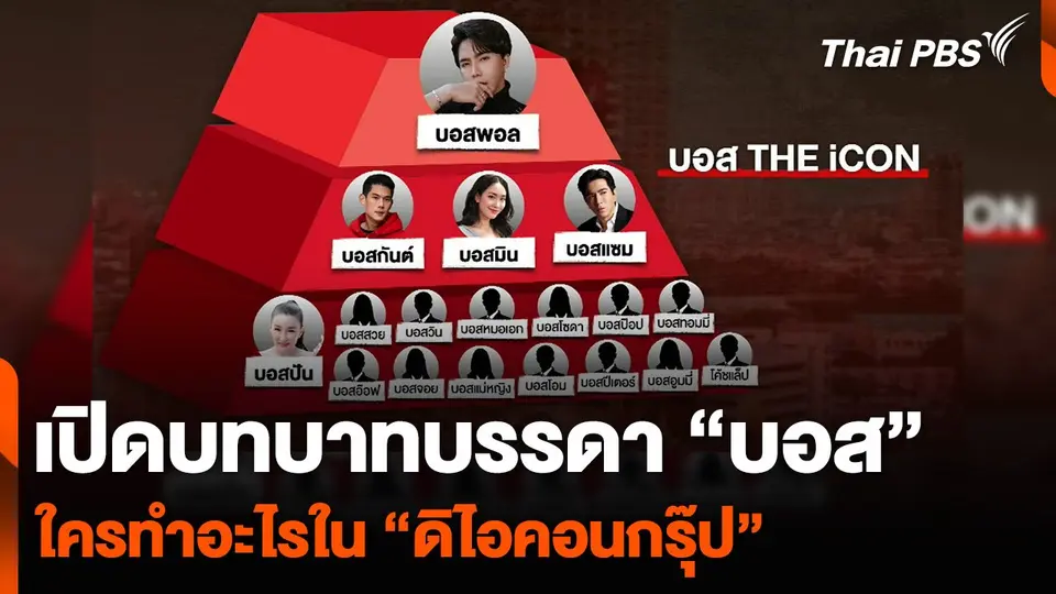 เปิดบทบาทบรรดา “บอส” ใครทำอะไรใน “ดิไอคอนกรุ๊ป”