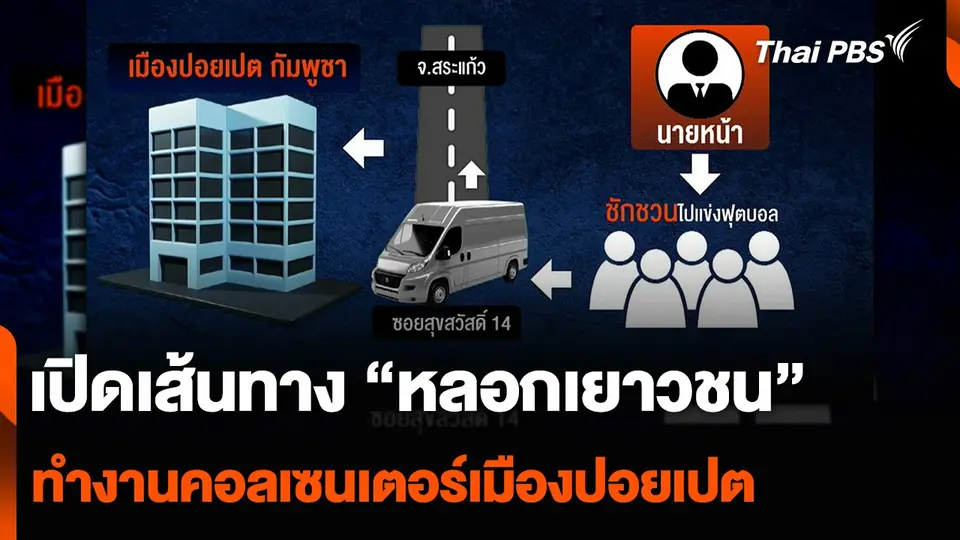 เปิดเส้นทาง “หลอกเยาวชน” ทำงานคอลเซนเตอร์เมืองปอยเปต