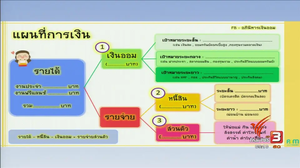 วางแผนเที่ยววันหยุดยาวให้สนุกแม้มีงบจำกัด!