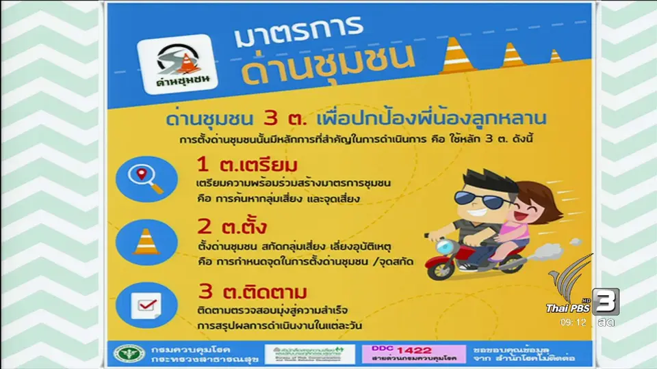 ช่วงนารีมีมาแชร์ : ด่านชุมชน