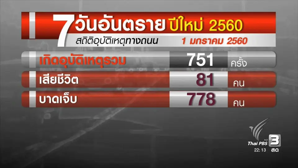ประชาชนเดินทางกลับ กทม. เส้นทางเหนือ-อีสานรถหนาแน่น