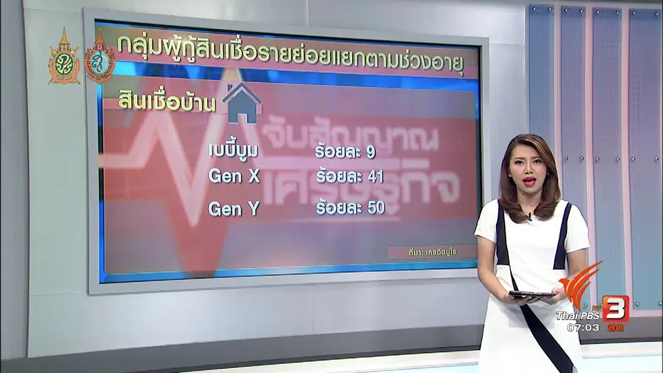จับสัญญาณเศรษฐกิจ : จับตาลูกหนี้เจนเอ็กซ์-วาย