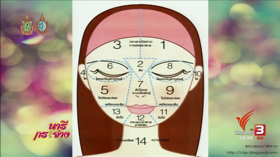 ไขปัญหาสุขภาพ กับ คลีนิคนารีกระจ่าง : สิว