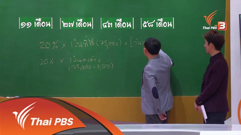 บัตรเครดิต
