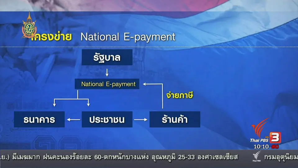 จัดชิงโชคจูงใจใช้อี-เพย์เมนต์