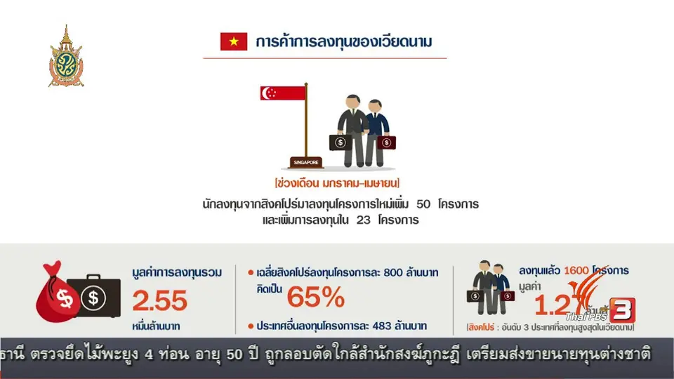 AEC Business Class รู้ทันเออีซี : AEC Movement การลงทุนในเวียดนาม