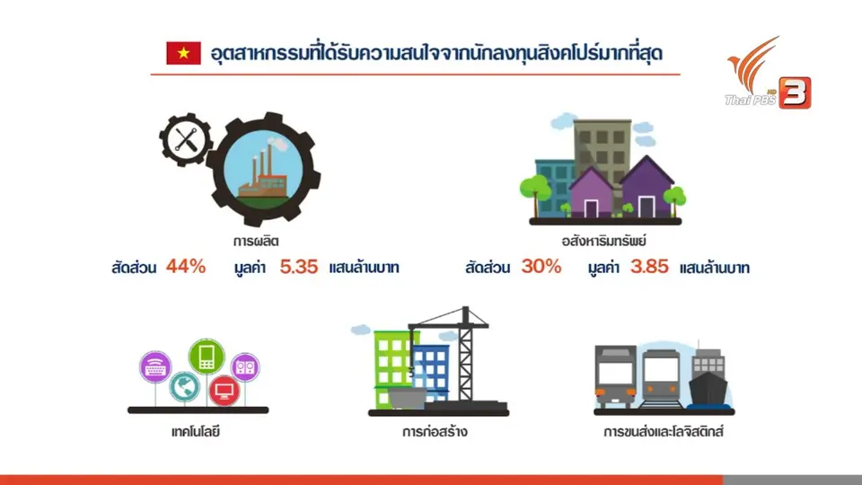 สวนสาธารณะเต้าด่าน,การลงทุนในเวียดนาม