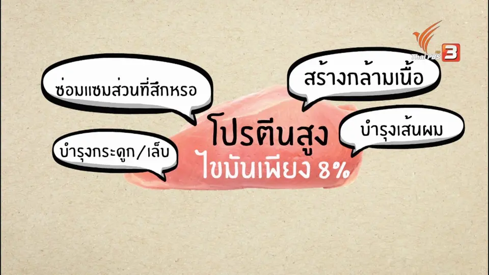 อาหารเป็นยา : ไก่
