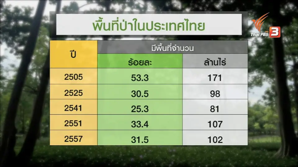 เดินหน้าจัดทำ กฏหมายลูก 10 ฉบับ