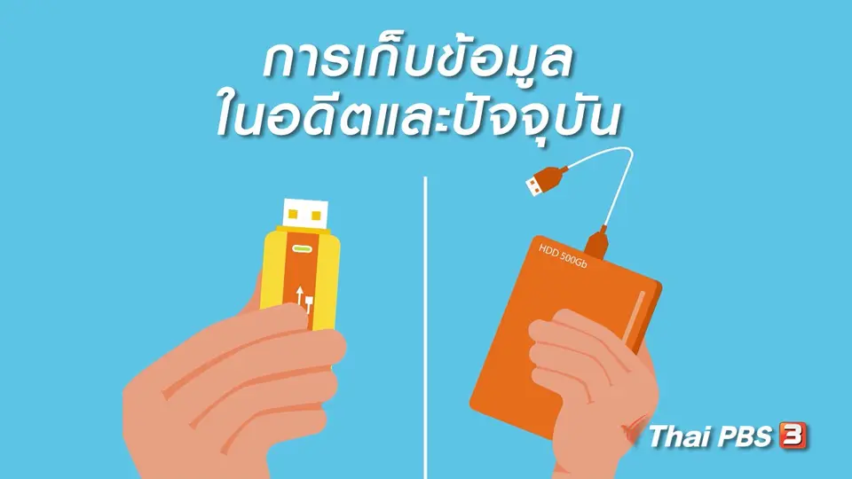 รู้ทัน Tech : การเก็บข้อมูลในอดีตและปัจจุบัน