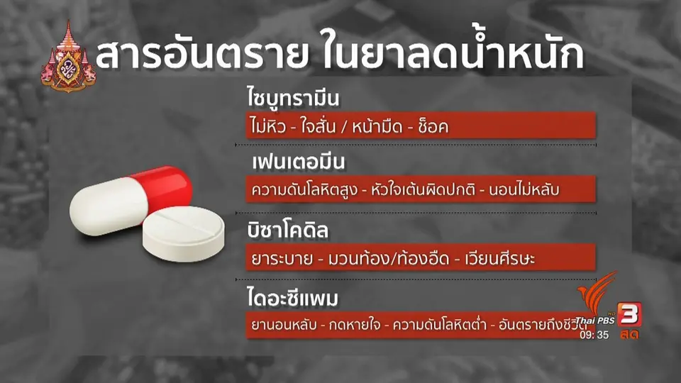 แตกประเด็นข่าว : ตัดวงจรผู้ค้า "ไซบูทรามีน"