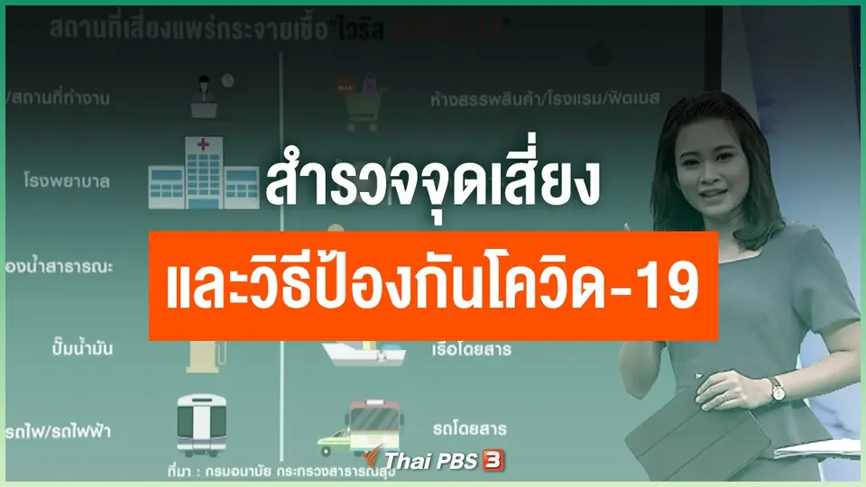 สำรวจจุดเสี่ยงและวิธีป้องกันโควิด-19