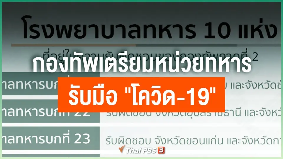 กองทัพเตรียมหน่วยทหารรับมือ "โควิด-19"