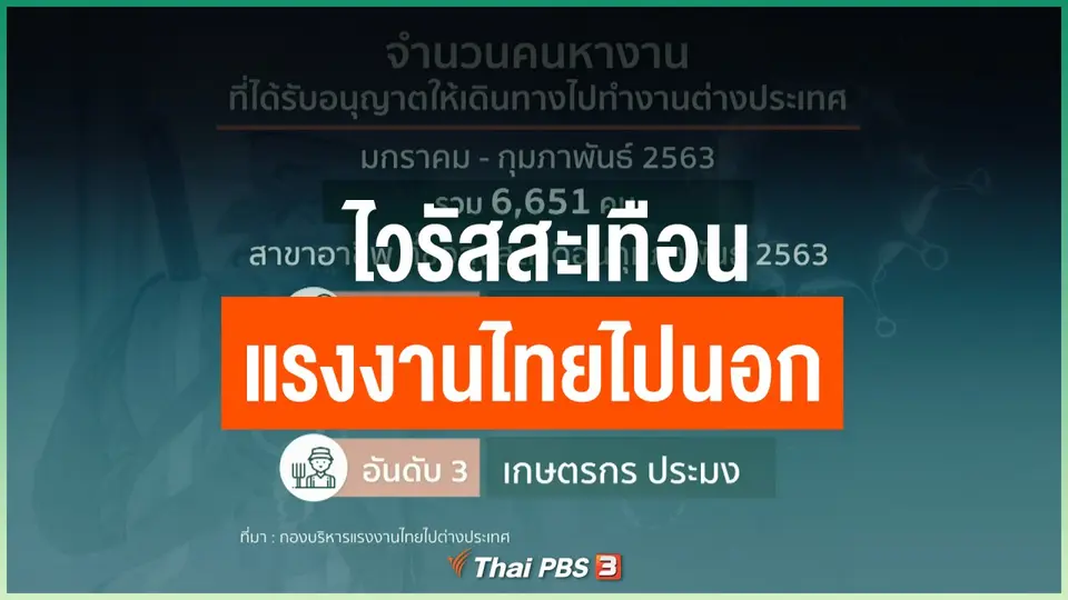 ไวรัสสะเทือนแรงงานไทยไปนอก