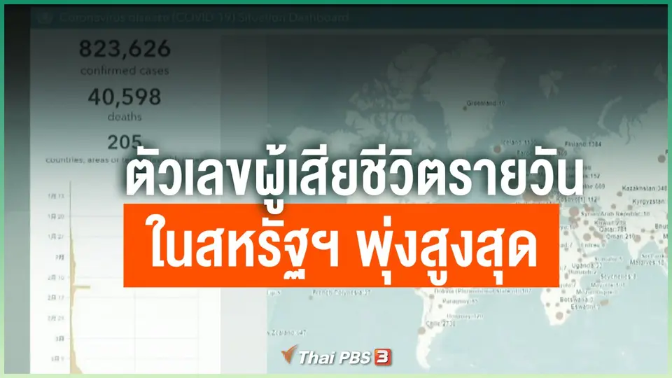 ตัวเลขผู้เสียชีวิตรายวันในสหรัฐฯ พุ่งสูงสุด