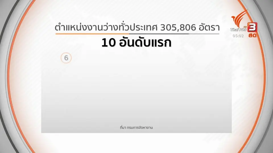 ​เตรียมตำแหน่งงาน 1 ล้านอัตรา ช่วยคนว่างงาน